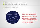 한국타이어 브랜드마케팅,한국타이어 서비스마케팅,한국타이어 글로벌경영,한국타이어 사례분석,swot 47페이지