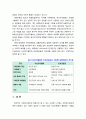 [사회복지실천론] 자선조직협회와 인보관에 대해서 설명하고 사회복지실천에서의 차이점에 대해 설명하시오. 5페이지
