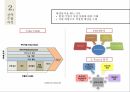 국제경영,경영전략,전략의 개념,전략 수립 과정,전략의 역사,경영전략의 유형,글로벌 전략 9페이지