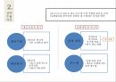 국제경영,경영전략,전략의 개념,전략 수립 과정,전략의 역사,경영전략의 유형,글로벌 전략 10페이지