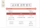 국제경영,경영전략,전략의 개념,전략 수립 과정,전략의 역사,경영전략의 유형,글로벌 전략 23페이지