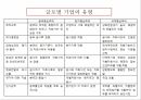 국제경영,경영전략,전략의 개념,전략 수립 과정,전략의 역사,경영전략의 유형,글로벌 전략 24페이지