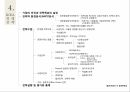 국제경영,경영전략,전략의 개념,전략 수립 과정,전략의 역사,경영전략의 유형,글로벌 전략 33페이지