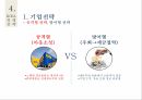 국제경영,경영전략,전략의 개념,전략 수립 과정,전략의 역사,경영전략의 유형,글로벌 전략 34페이지