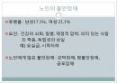 노인정신장애,한국노인인구의 특징,노화이론,노인정신장애,간호과정,사회심리적 이론,지속성 이론 11페이지