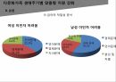 다문화가족,저출산 고령화,다문화가정 정책,보건복지부,다문화가족센터,다문화가정 자녀 17페이지