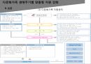 다문화가족,저출산 고령화,다문화가정 정책,보건복지부,다문화가족센터,다문화가정 자녀 18페이지