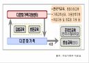 다문화가족,저출산 고령화,다문화가정 정책,보건복지부,다문화가족센터,다문화가정 자녀 20페이지
