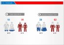미국의 기업문화,미국문화 소개,미국의 기업,지역별 기업문화,한국기업현황,한국기업 실패사례,기업문화 7페이지