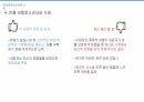비행 청소년상담,청소년 비행의 유형,비행 청소년 상담 사례,청소년 비행의 현황,비행 청소년 상담의 기초 27페이지