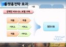 플랫폼전략,제품 플랫폼 노키아,고객 플랫폼 현대카드,거래 플랫폼 페이스북,플랫폼 전략 효과 13페이지