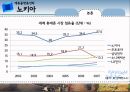 플랫폼전략,제품 플랫폼 노키아,고객 플랫폼 현대카드,거래 플랫폼 페이스북,플랫폼 전략 효과 18페이지