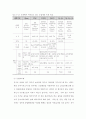 총인처리시설(고도처리) 7페이지