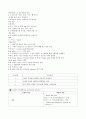 뇌출혈 간호진단 간호과정 피부통합성장애 [자세한 중재, 이론적근거] 3페이지
