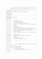 간호 관심 논문 주제에 대한 논문 요약 작성 - 폐경기, 갱년기 1페이지