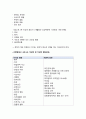 [A+보장] 조현병 케이스 schizophrenia 조현병 간호진단 12개 간호과정 사회적 고립, 폭력위험성 7페이지