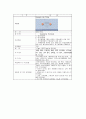 [A+보장] 조현병 케이스 schizophrenia 조현병 간호진단 12개 간호과정 사회적 고립, 폭력위험성 22페이지
