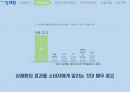 상쾌환 PPT) 숙취해소제 환 제품군 TOPof MIND 제고를 위한 IMC전략 9페이지