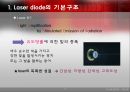 [레이저다이오드]Laiser Diode 3페이지