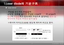 [레이저다이오드]Laiser Diode 6페이지