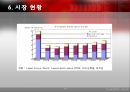 [레이저다이오드]Laiser Diode 14페이지