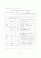 옥외광고 관련 법규의 문제점과 개선방안에 관한 연구 논문 33페이지