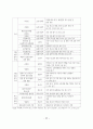옥외광고 관련 법규의 문제점과 개선방안에 관한 연구 논문 34페이지