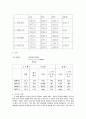 경도 보고서 6페이지