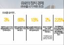유로존과 그리스 경제위기 4페이지
