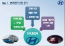현대자동차 SWOT 분석 4페이지