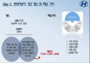 현대자동차 SWOT 분석 6페이지