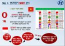 현대자동차 SWOT 분석 12페이지