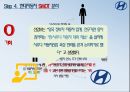 현대자동차 SWOT 분석 13페이지
