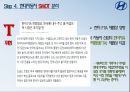현대자동차 SWOT 분석 14페이지