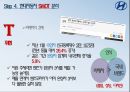 현대자동차 SWOT 분석 15페이지