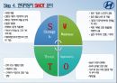 현대자동차 SWOT 분석 16페이지