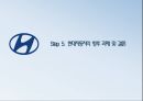 현대자동차 SWOT 분석 17페이지
