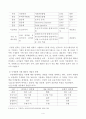 해충의 생물적 방제/ PLS] 천적 및 미생물에 의한 해충의 생물적 방제를 설명하라
 4페이지