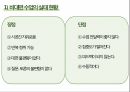 비대면 수업이 대학생들에게 미치는 심리적 영향 발표자료 5페이지