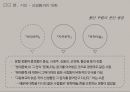 한국현대시의 이해 신경림의 나목 분석 PPT 8페이지