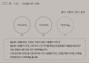 한국현대시의 이해 신경림의 나목 분석 PPT 9페이지