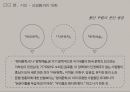 한국현대시의 이해 신경림의 나목 분석 PPT 10페이지