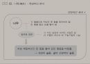 한국현대시의 이해 신경림의 나목 분석 PPT 12페이지