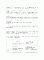 생애주기에 따른 장애인의 주요 욕구와 복지서비스를 설명하고 현재 우리나라에서 각 생애주기별 장애인을 대상으로 하는 복지정책, 서비스는 어떤 것이 있는지 설명해 보시오. 4페이지