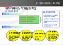 인터넷 마케팅의 모든것 15페이지
