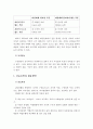 (사회복지행정론) 사회복지조직 갈등관리와 사회복지기관 사례분석 7페이지