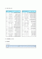 (사회복지행정론) 사회복지조직 커뮤니케이션과 사회복지기관 사례분석 13페이지