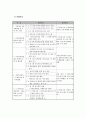 사회복지 프로포절 - 지역주민이 이끌어가는 지역사회조직화사업으로서 복지관의 벼룩시장 활성화 사업 4페이지