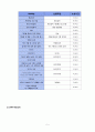 [소프트웨어 공학] 어플 프로젝트 개발 계획서 5페이지