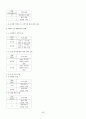 [소프트웨어 공학] 어플 프로젝트 개발 계획서 43페이지
